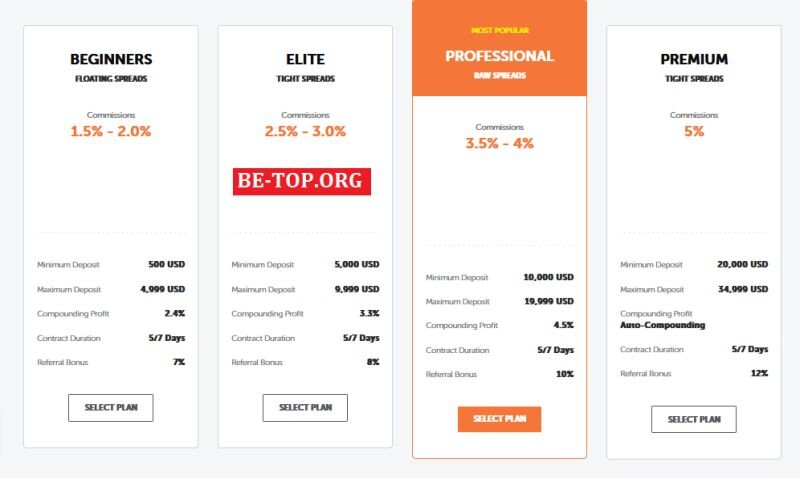 Возможность снять деньги с "Trustfndsfxpro" не подтверждена.