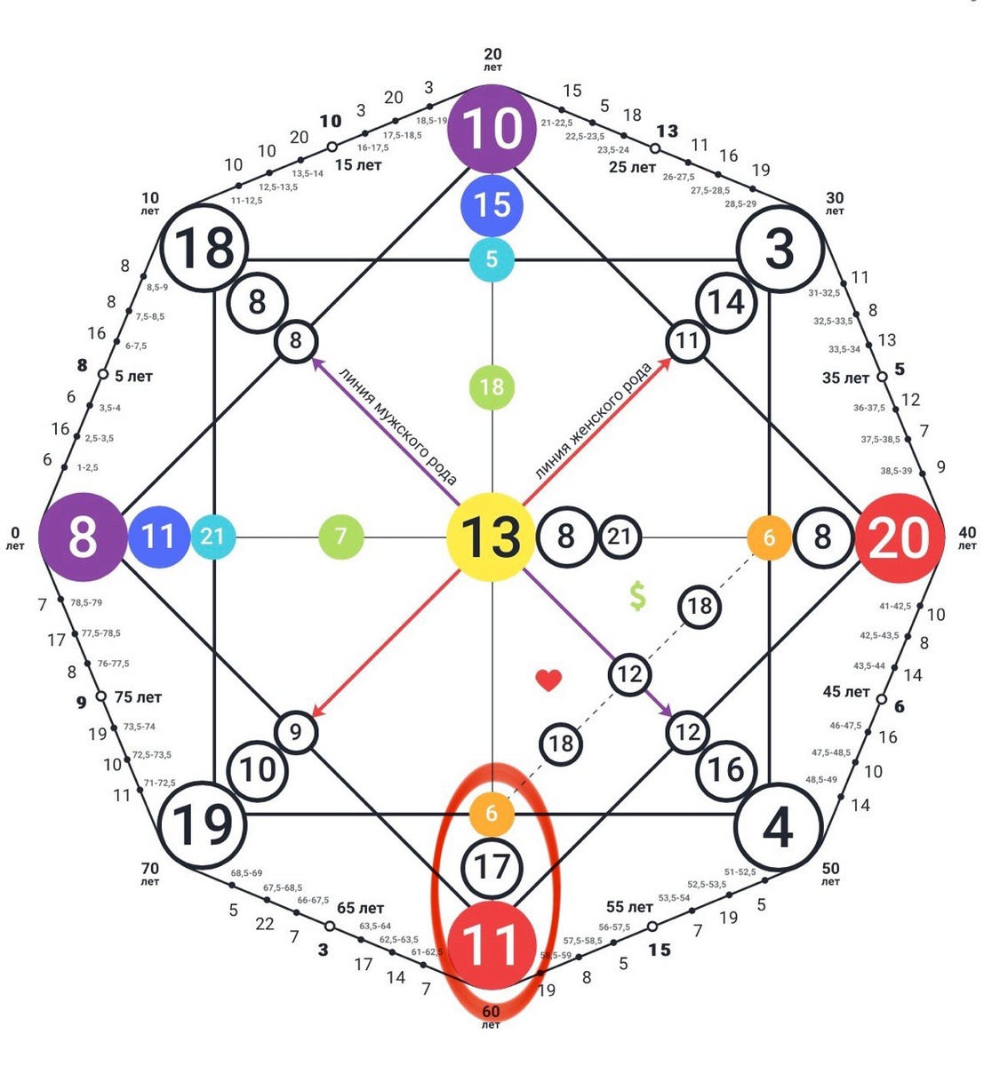 Кармический хвост 6-17-11 "Загубленный талант"