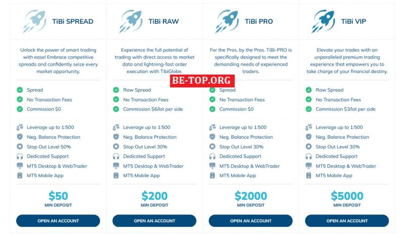 Возможность снять деньги с "Tibi Globe" не подтверждена.