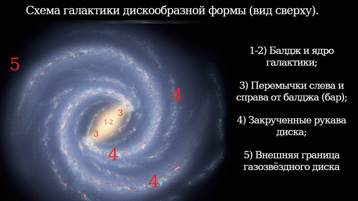 Изображение галактики Млечный Путь - вид сверху (Википедия — публичный источник).