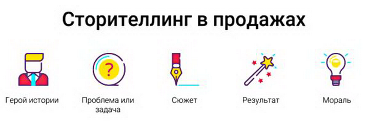 Сторителлинг как инструмент продаж