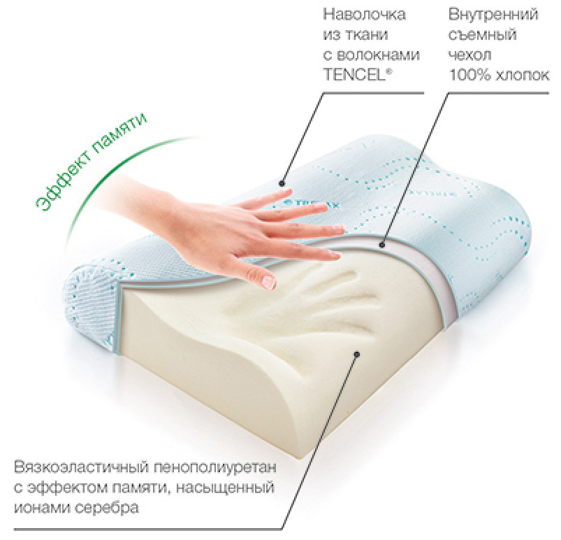 Ортопедическая подушка. Источник: https://www.posteleon.ru/catalogue/ortopedicheskie-podushki/trelax-orto/trelax05/