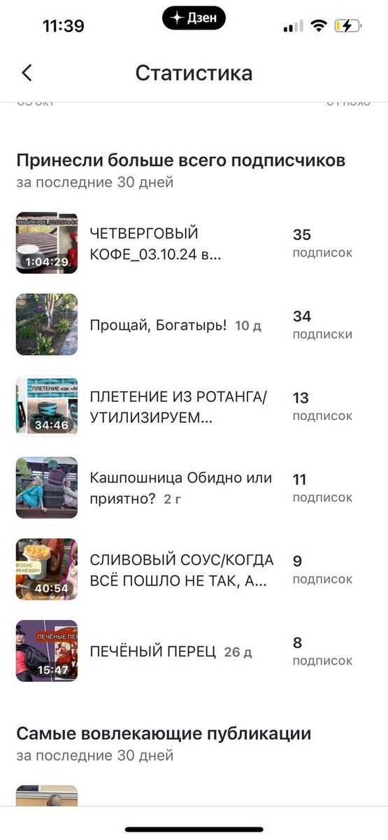 Подписчики в Дзене у меня набираются медленно. Я понимаю почему, но пока мне комфортно делать канал по настроению.