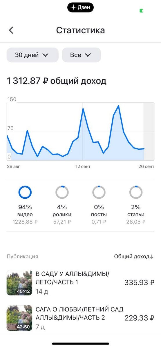 В сентябре я начала проводить анализ своих действий и доходов. В моем Телеграм можно прочитать все посты про это по хэштегу #доход_блогера