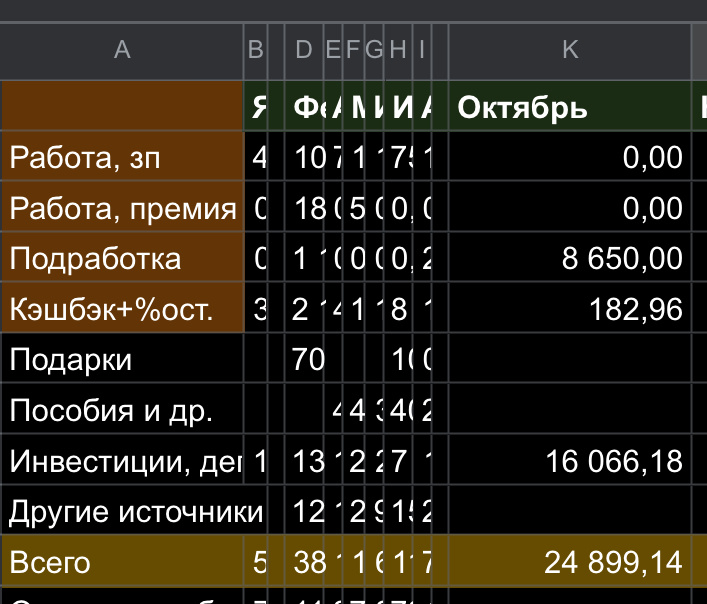 Моя табличка с доходами. Часть колонок свернула