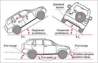 Наглядно о геометрической проходимости.