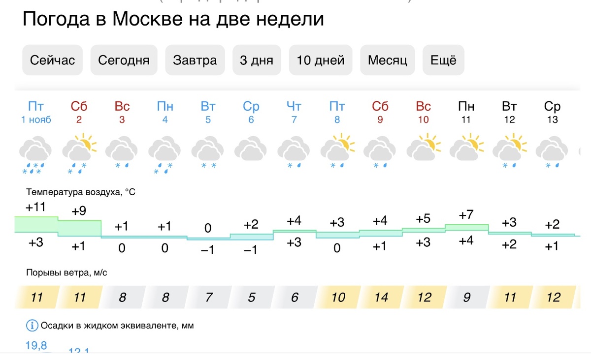 Гипотетически тёплый ноябрь, а там посмотрим 