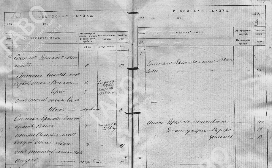 ГАВО. Ревизская сказка о казенных крестьянах Вологодской губернии Тотемского уезда за 1834 год.