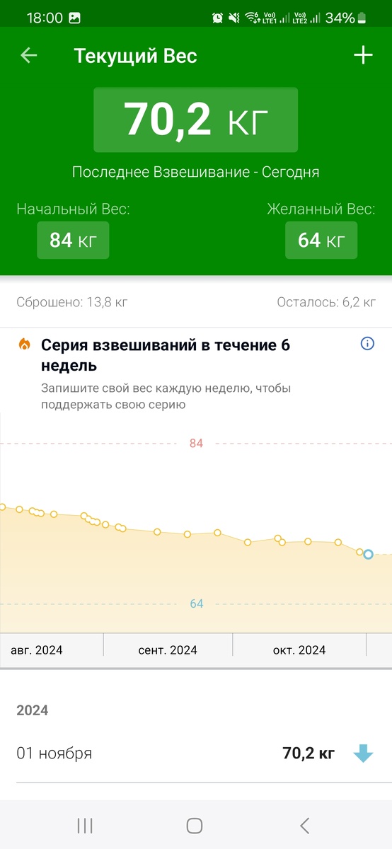 Мой вес сегодня.