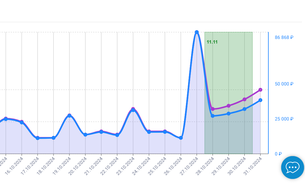 Реклама была 27.10