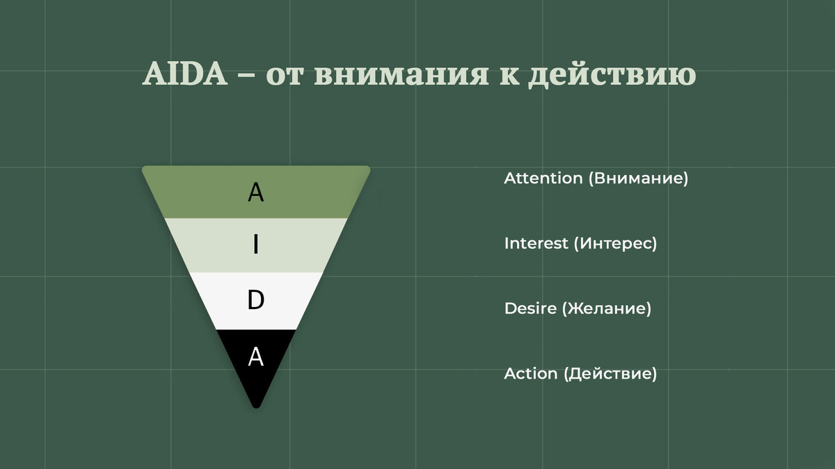 AIDA – это классика маркетинга, которая описывает, как привлечь внимание клиента и заставить его сделать нужное действие.