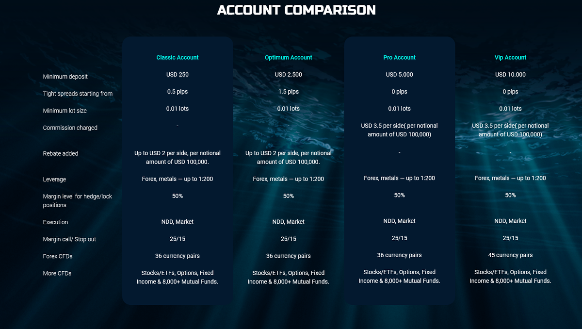 Условия брокера Frax Trade