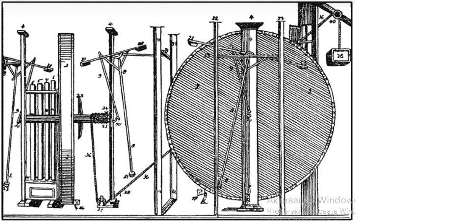 Схема вечного двигателя Орфиреуса-Бесслера