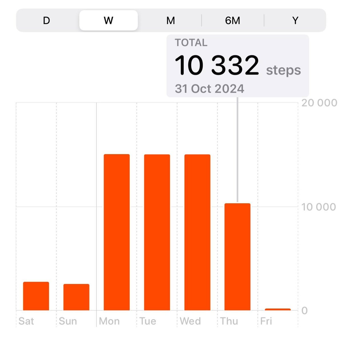 Заметные прирост активности за последние дни :)