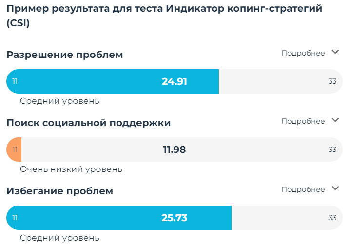 Пример результата теста “Индикатор копинг-стратегий” с сайта mindow.ru 