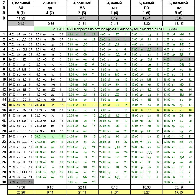 Пример адаптированного календаря (даты и время указаны для Москвы, в верхних строках время наступления сезонов и дата перехода на летнее время, а в нижних время новолуний или первых дней лунных месяцев и полнолуний).