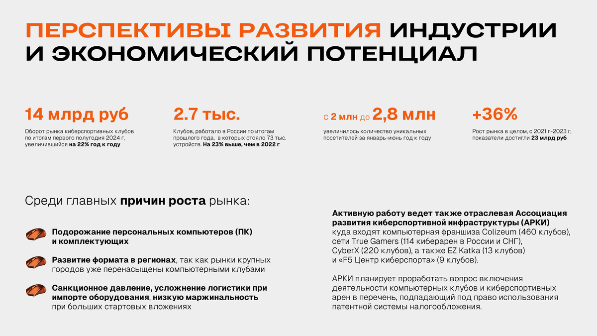 Состояние отрасли и перспективы развития на 2024 год