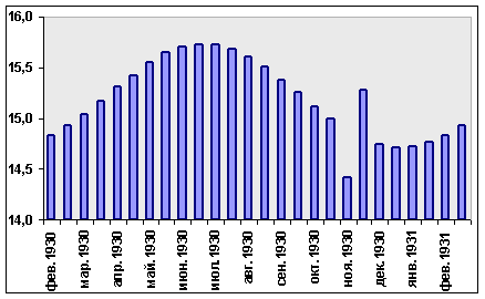 Изменение длительности сезонов у А. Костенко.