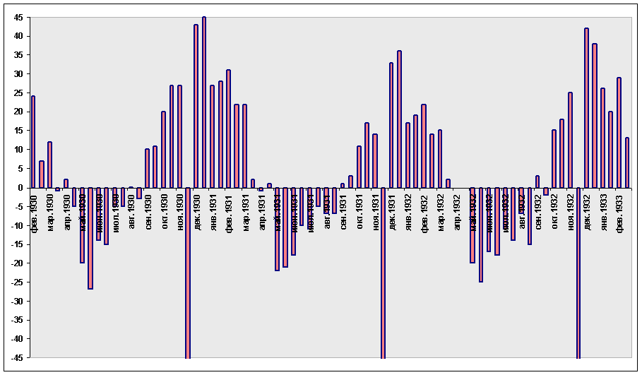 Разница между датами календарей А. Костенко и И Йин Фан в минутах.