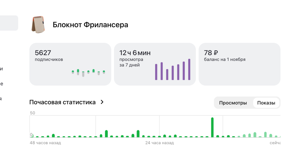 статистика моего канала на 01.11.2024