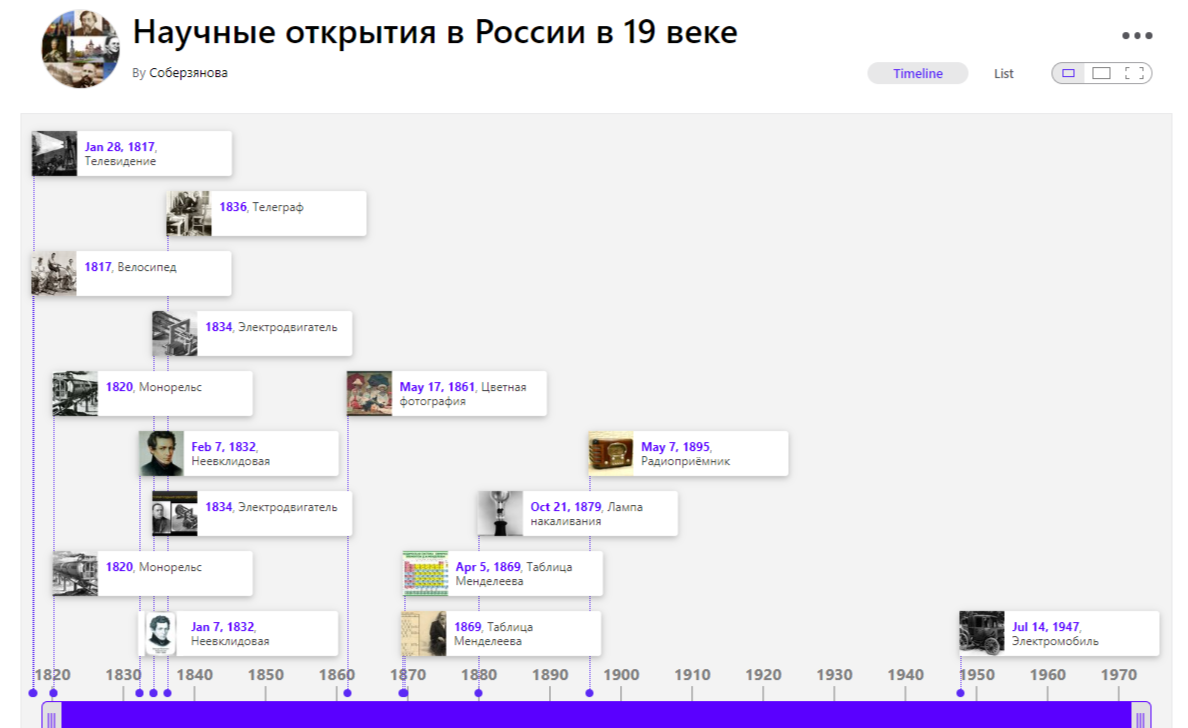 Одна из схем открытий в России в XIX веке.