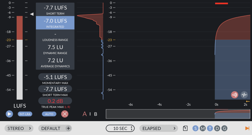 YouLean Loudness Meter, бесплатный плагин для измерения громкости LUFS