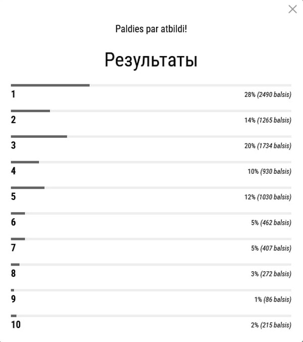    У русофобской Латвии нет денег, но есть гордость и надежда на инвестиции в оборону