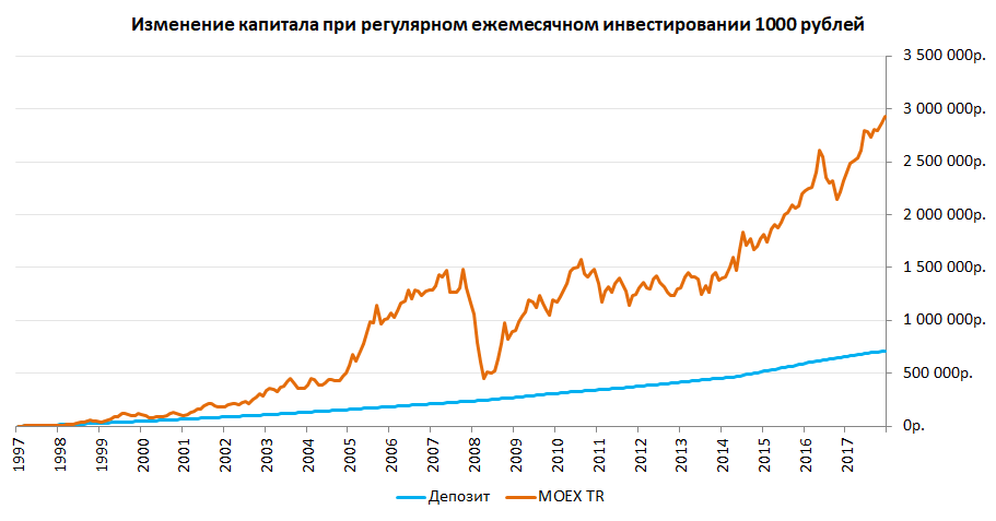 Пример из прошлого