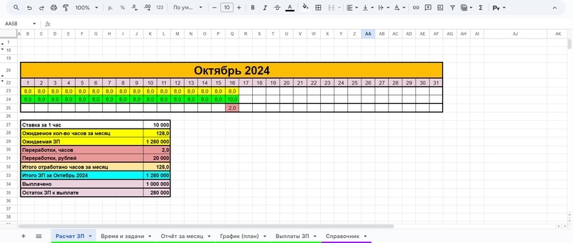 Ключевой лист таблицы, в который подтягиваются данные из остальных листов