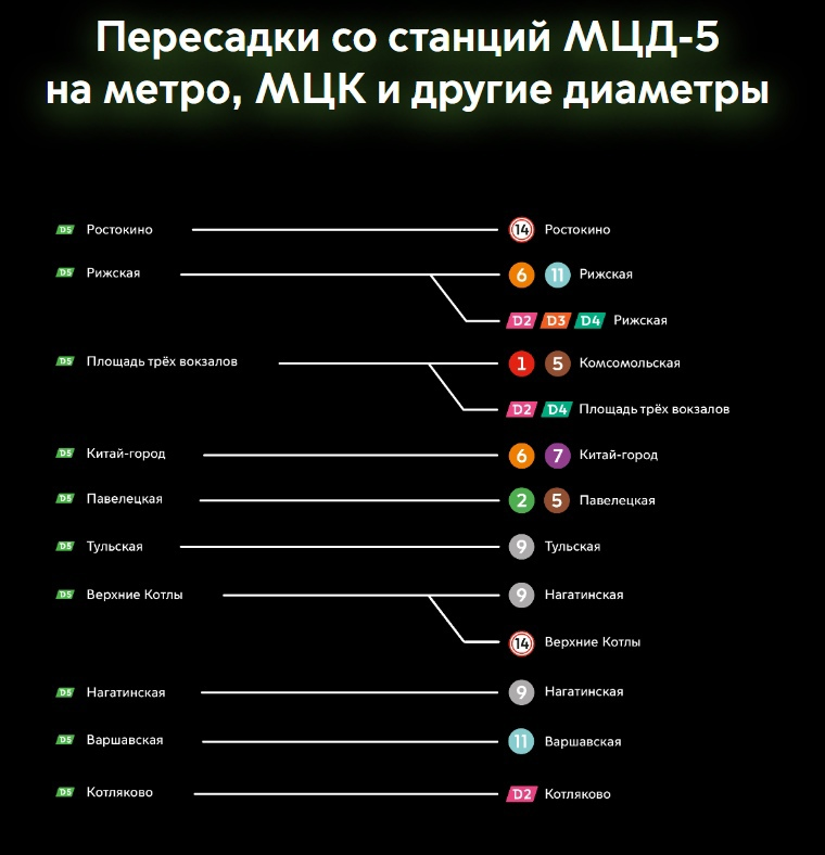 ÐÑÐ¾ÐµÐºÑ 5-Ð³Ð¾ Ð´Ð¸Ð°Ð¼ÐµÑÑÐ° Ð¿Ð¾Ð¸ÑÑÐ¸Ð½Ðµ Ð³ÑÐ°Ð½Ð´Ð¸Ð¾Ð·ÐµÐ½!-3