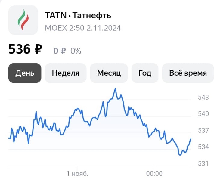 И главное - это ж мои голубые фишки