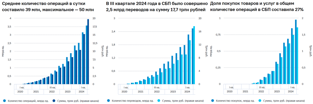 Сроки сдачи отчетности в 2023 году. За период 2023 год. Федеральный закон на 2022 год о федеральном бюджете. Первый квартал года. За период 2023 год.