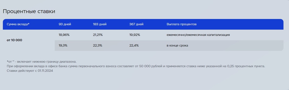 Друзья, про ставки по вкладам можно говорить как в известной песне - все выше, выше и выше. Сразу после повышения Банком России ключевой ставки до 21% банки стали активно повышать ставки по депозитам.-8