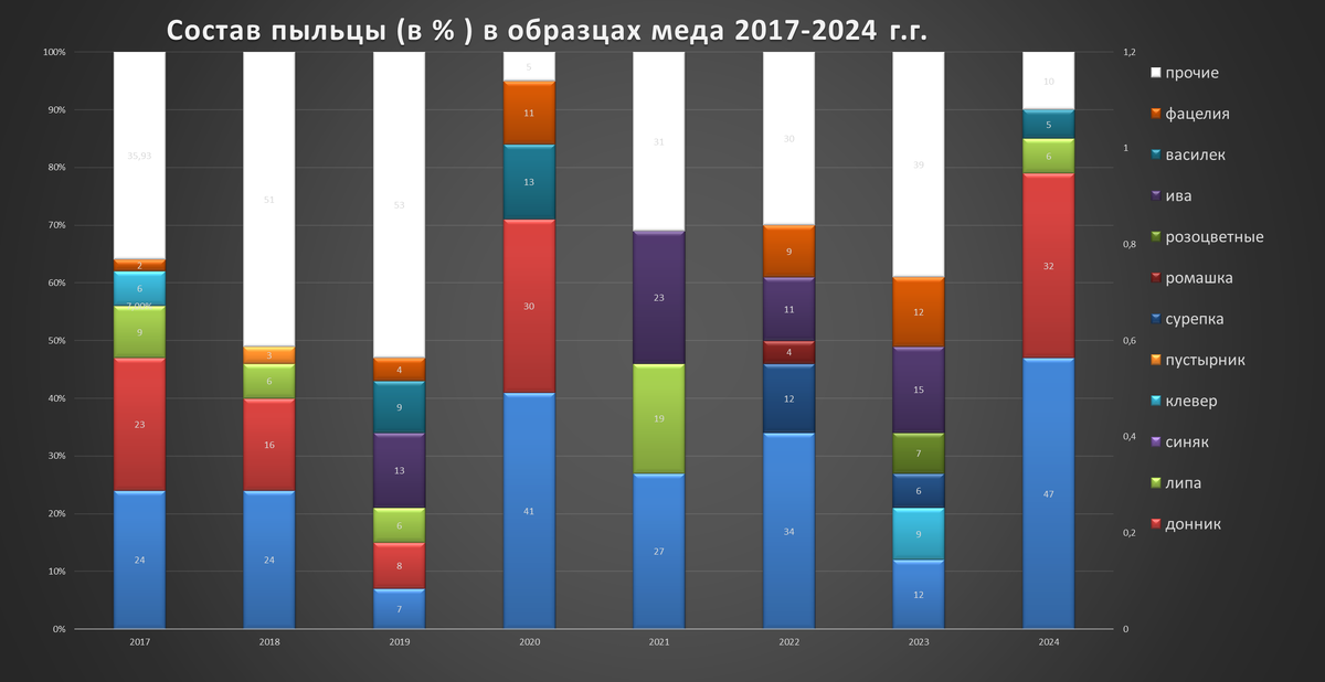 Диаграмма 2
