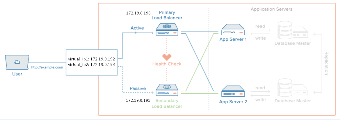 Итоговая схема
