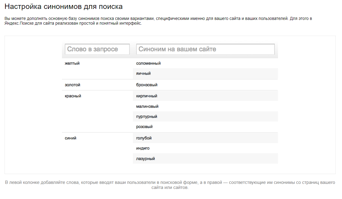 Настройка синонимов для поиска Вы можете дополнять основную базу синонимов поиска своими вариантами, специфическими именно для вашего сайта и ваших пользователей. Для этого в Яндекс.Поиске для сайта реализован простой и понятный интерфейс.