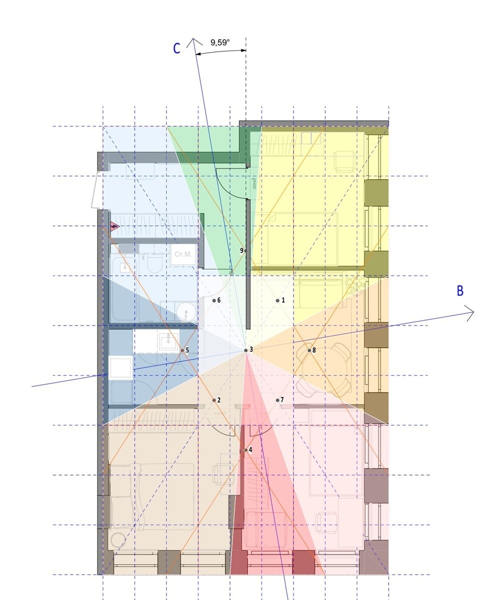 Васту-карта