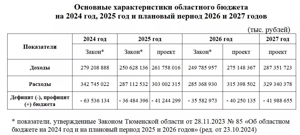     Источник: nashgorod.ru