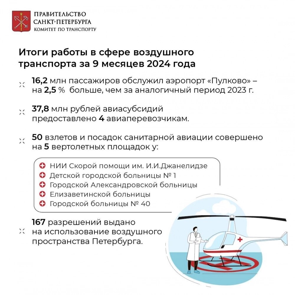   Кликабельно. Фото: Комитет по транспорту Санкт-Петербурга