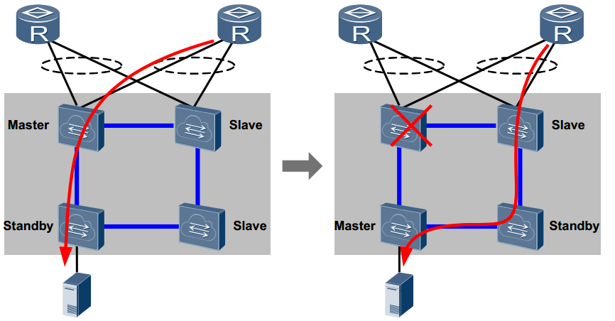 Путь трафика через до и после смены Master