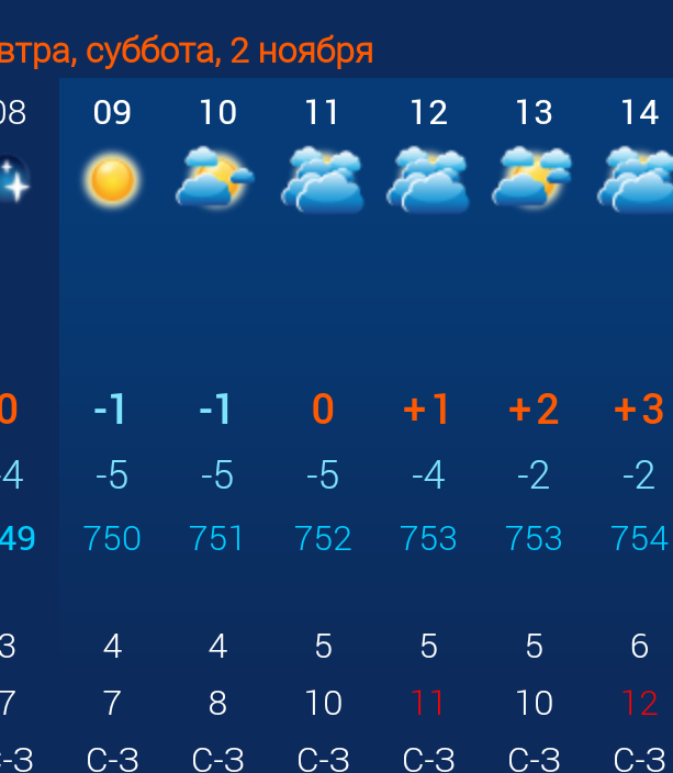 Вот такое обещали накануне...