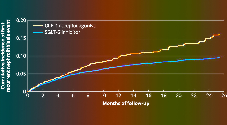   N + 1; Natalie McCormick et al. / BMJ, 2024