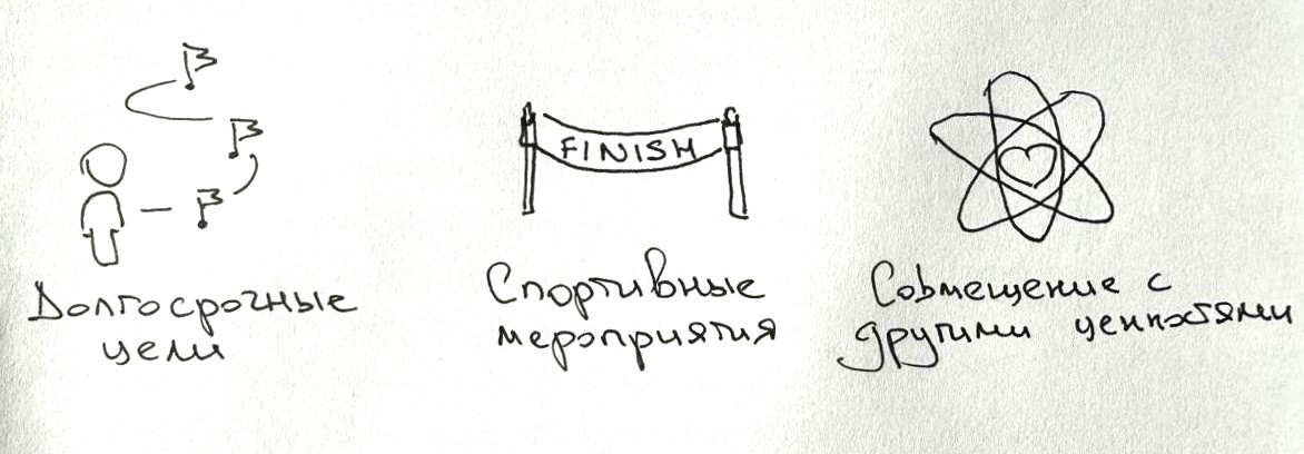 Три способа сделать спорт частью вашей жизни