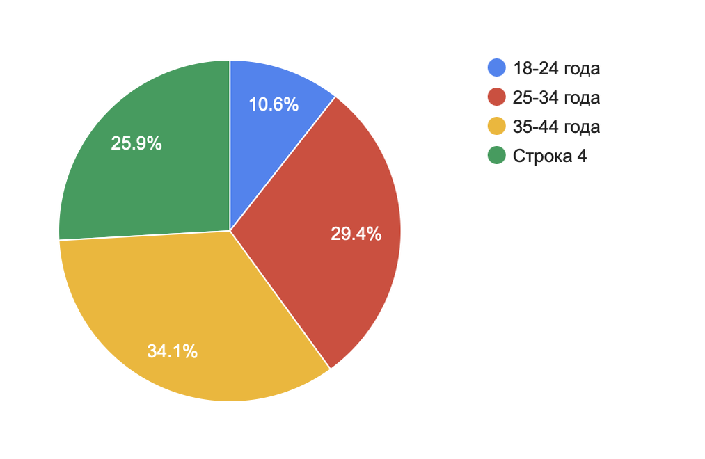 Изображение из архива автора