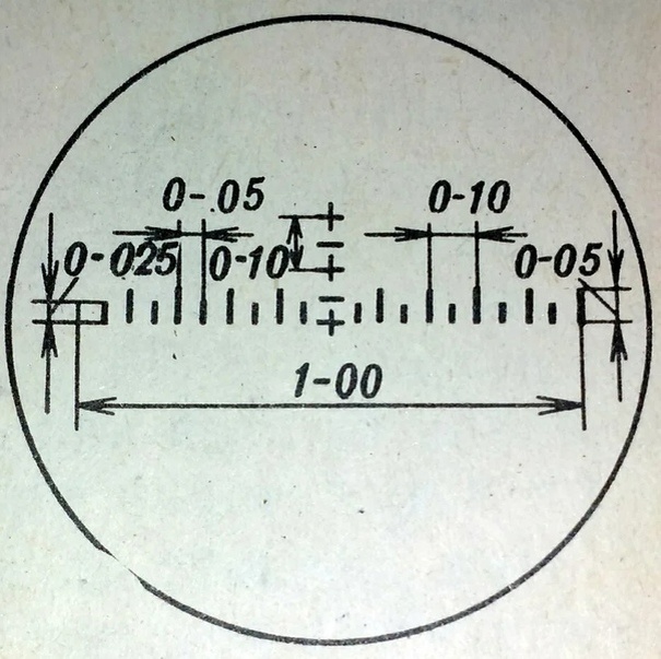 Цена делений в армейском бинокле