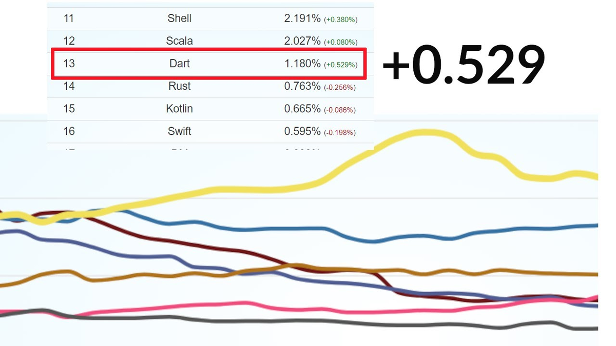 Высокая производительность