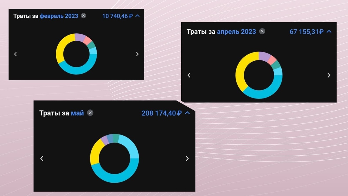 Доход Юлии до программы МЕО и после