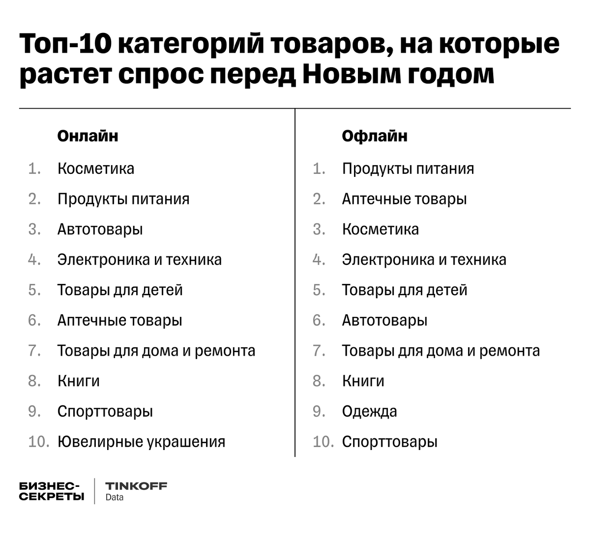 Товары на которые растет спрос перед Новым годом, а соответственно и цены
