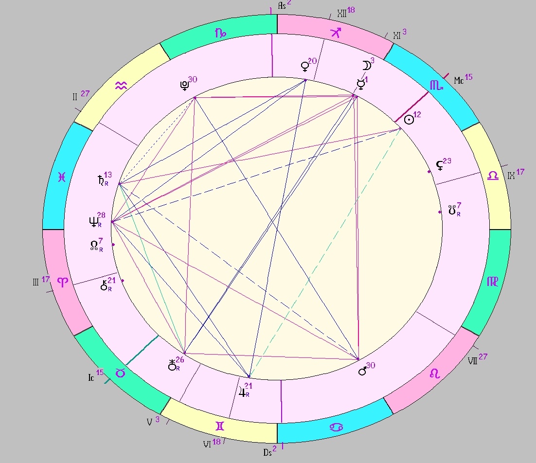 картинка на 03.11.2024 12:00 НН по Московскому времени сделана при помощи астропрограммы Стелла