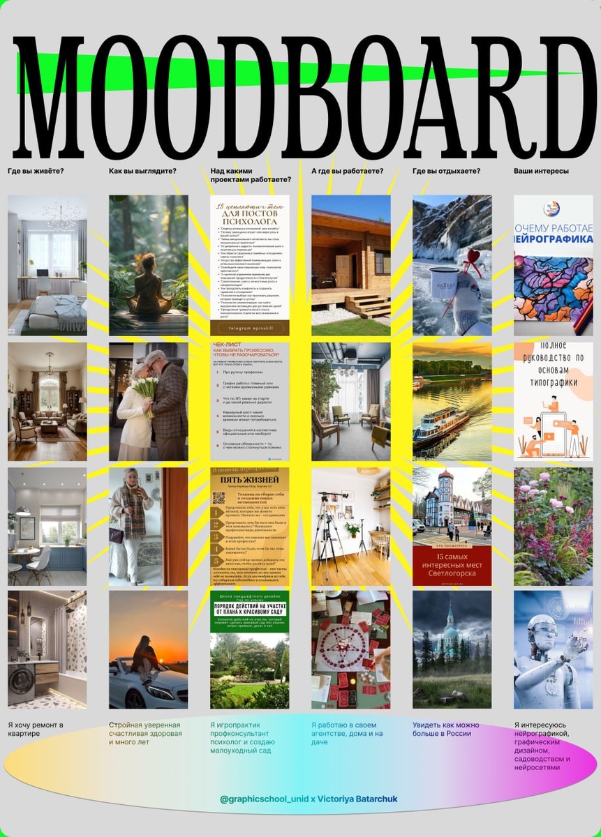 Карта желаний